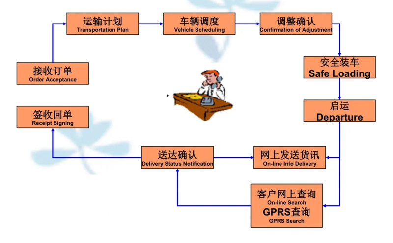 苏州到上蔡搬家公司-苏州到上蔡长途搬家公司